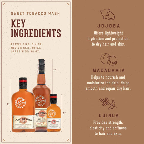 18.21 Man Made Wash - Sweet Tobacco